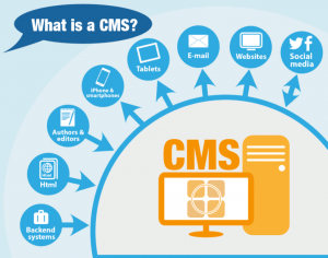 CMS là gì? Các CMS phổ biến hiện nay