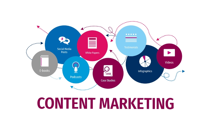 định nghĩa về content marketing là gì