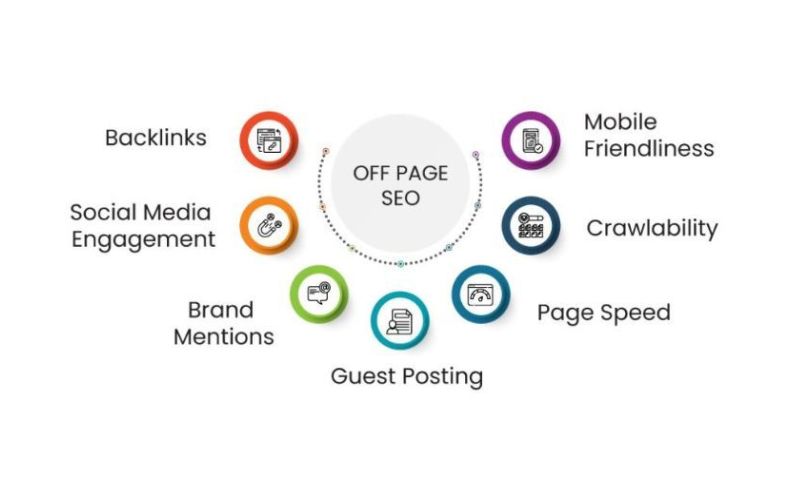 xây dựng liên kết seo offpage